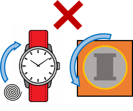 icone che spiegano il funzionamento della macchina del tempo: se il tuo orologio ha carica monodirezionale il senso di rotazione deve essere lo stesso dell'orologio.