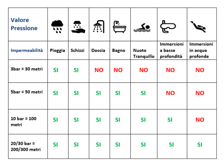 A Guide To Water Resistance For Watches Italian Watch Spotter