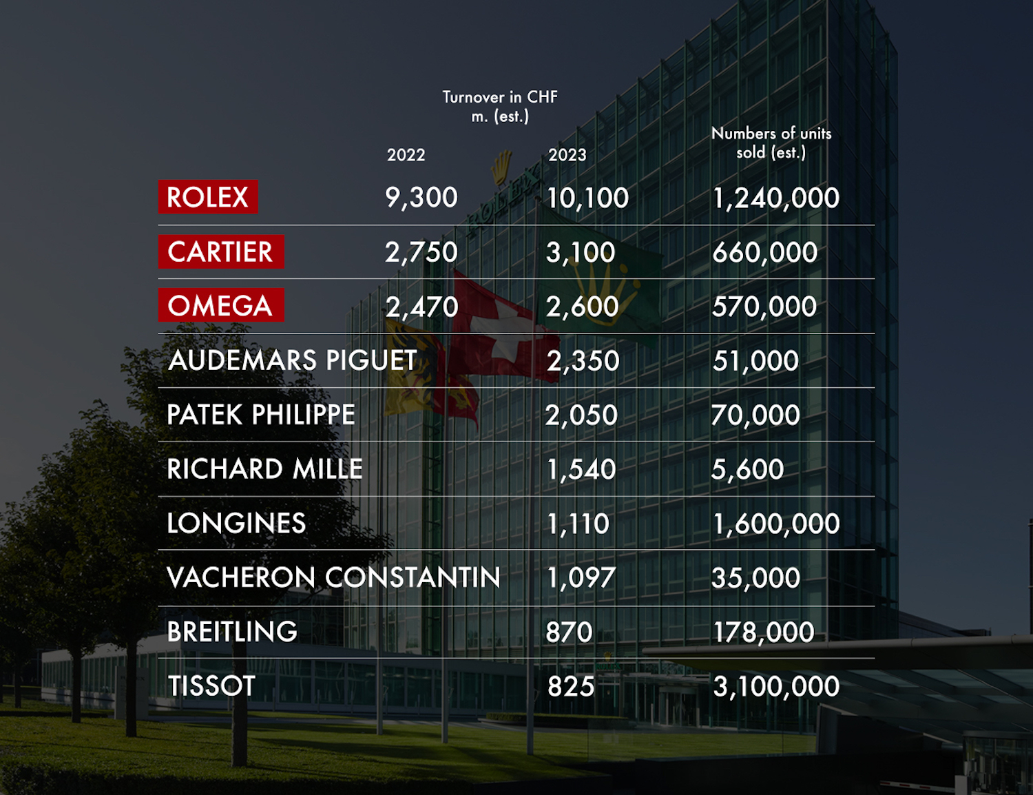 Morgan stanley watch industry report sale