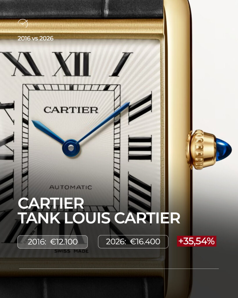 Listini a confronto: 2016 vs 2026