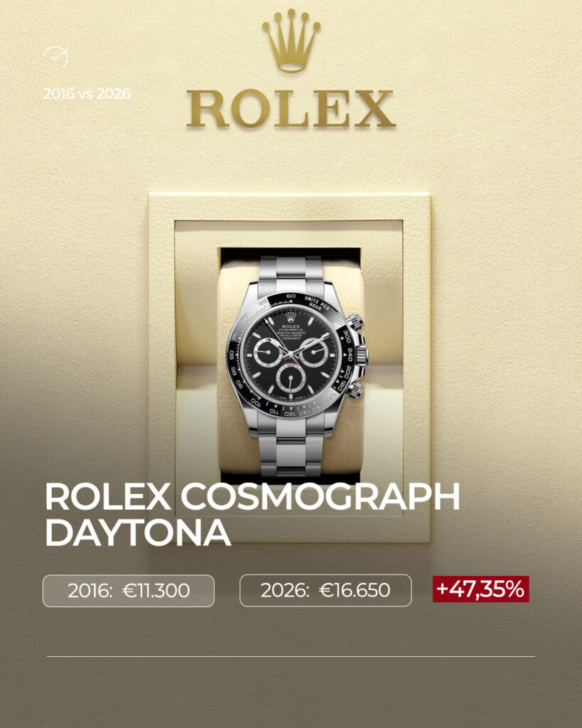 Listini a confronto: 2016 vs 2026