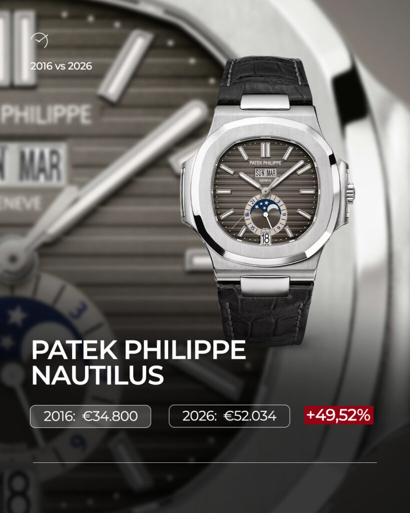 Listini a confronto: 2016 vs 2026