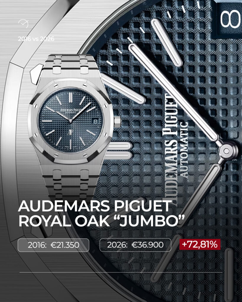 Listini a confronto: 2016 vs 2026