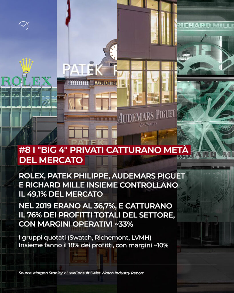 Lo stato dell'orologeria nel 2025: tutti i dati del Morgan Stanley × LuxeConsult Report