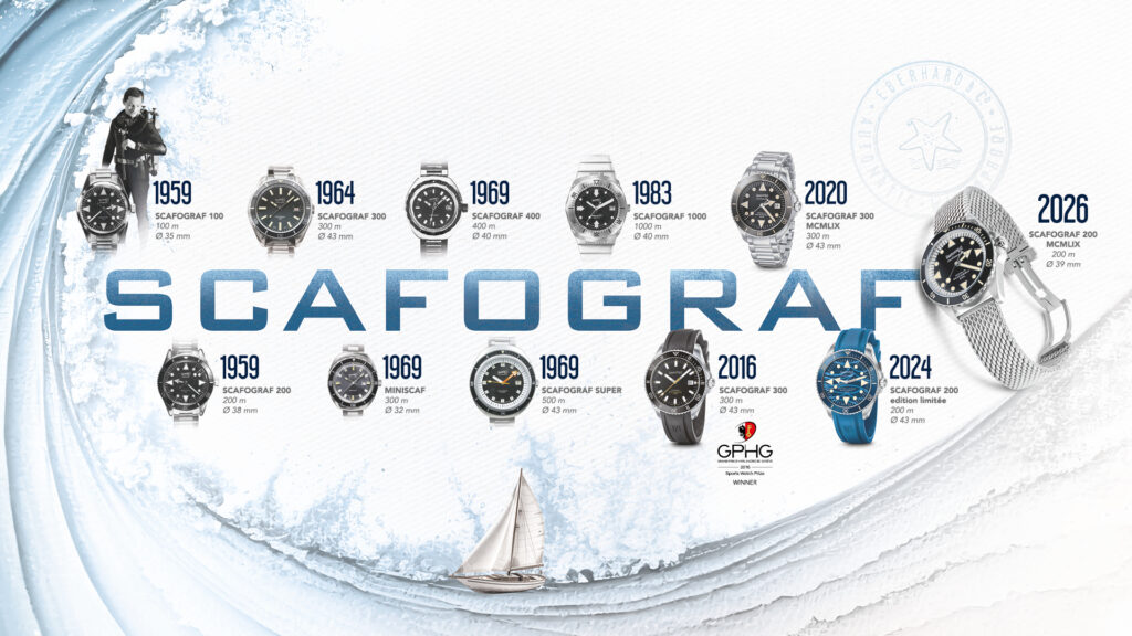 Timeline of the Scafograf Collection by Eberhard & Co.