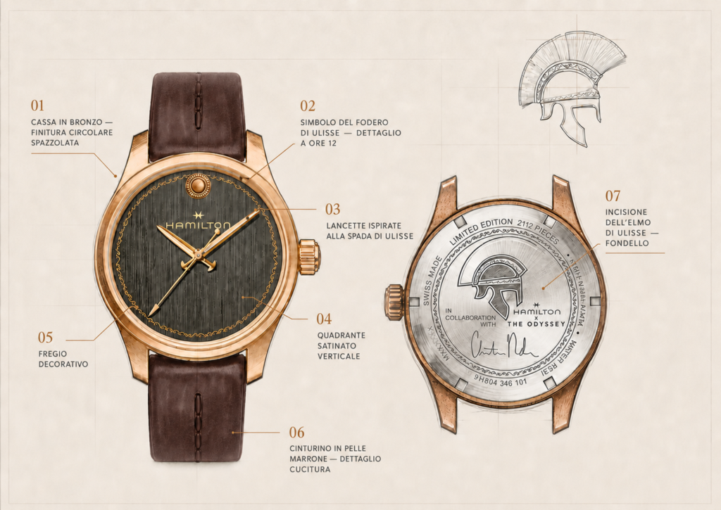 Hamilton Khaki Field Auto The Odyssey Limited Edition